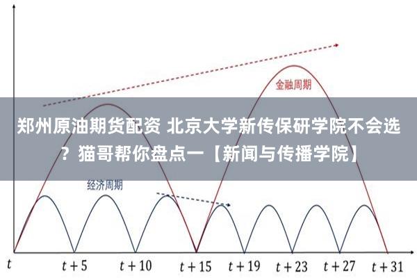 郑州原油期货配资 北京大学新传保研学院不会选？猫哥帮你盘点一【新闻与传播学院】