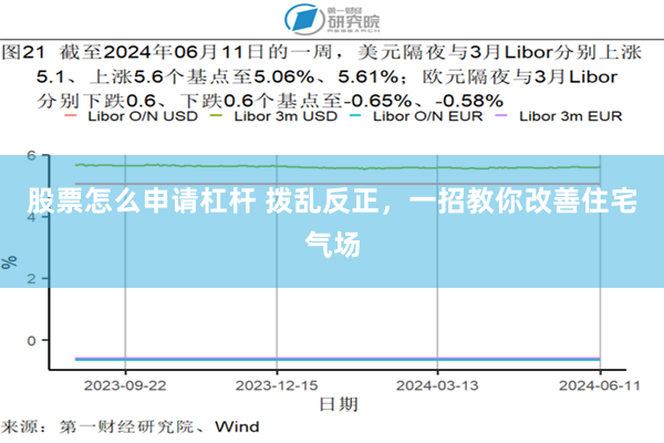 股票怎么申请杠杆 拨乱反正，一招教你改善住宅气场