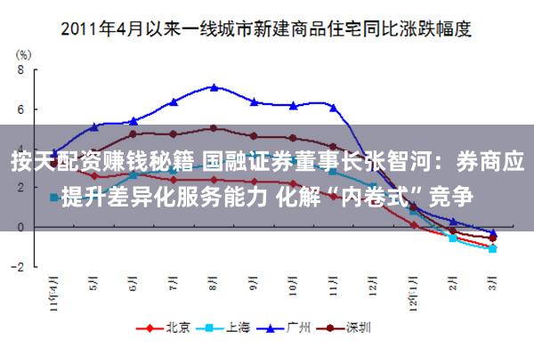 按天配资赚钱秘籍 国融证券董事长张智河：券商应提升差异化服务能力 化解“内卷式”竞争