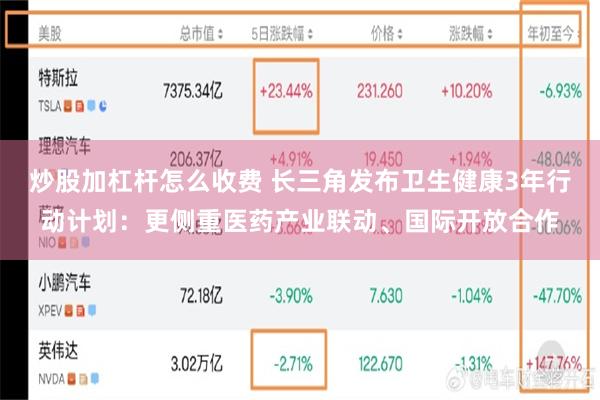 炒股加杠杆怎么收费 长三角发布卫生健康3年行动计划：更侧重医药产业联动、国际开放合作